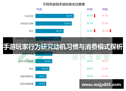 手游玩家行为研究动机习惯与消费模式探析